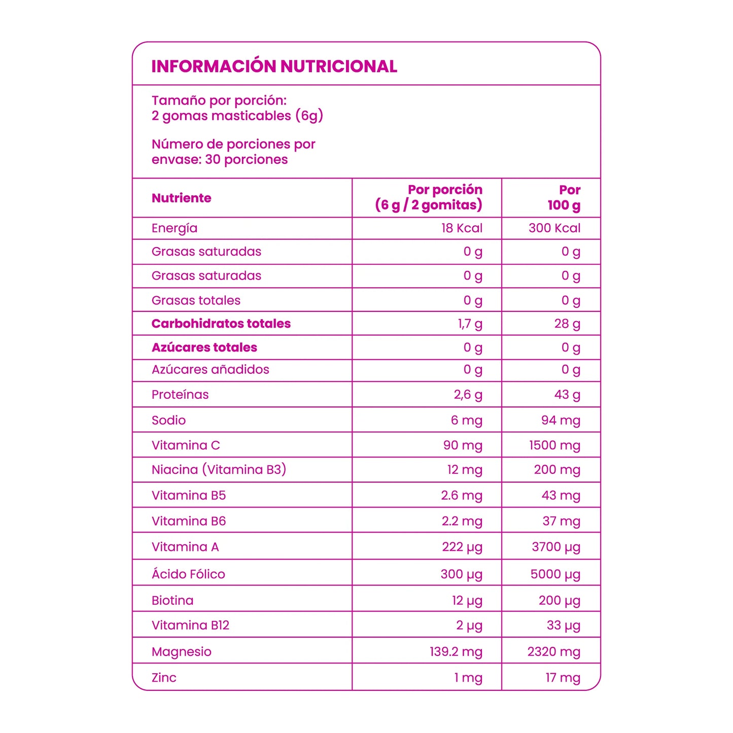 GOMITAS DE BIOTINA FORTIFICADAS