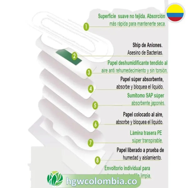 Protectores Diarios HGW 🌸 | Respirables Con Turmalina y Aniones